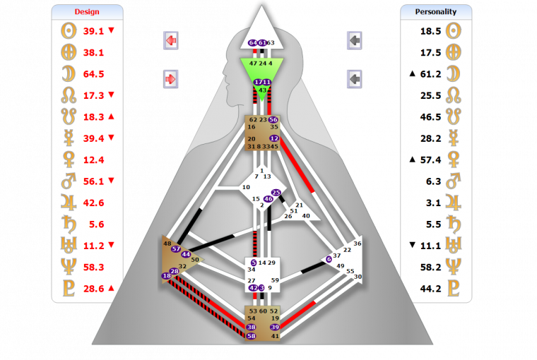 human design test gratuit