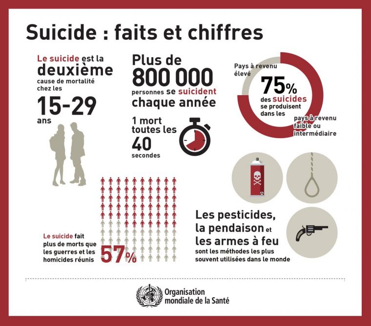 rêver de se suicider