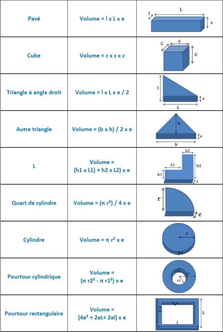 Conseils Pratiques - Granulat - C.b.b.p. serapportantà Calcul M3 Piscine Conseils Pratiques - Granulat - C.b.b.p. serapportantà Calcul M3 Piscine