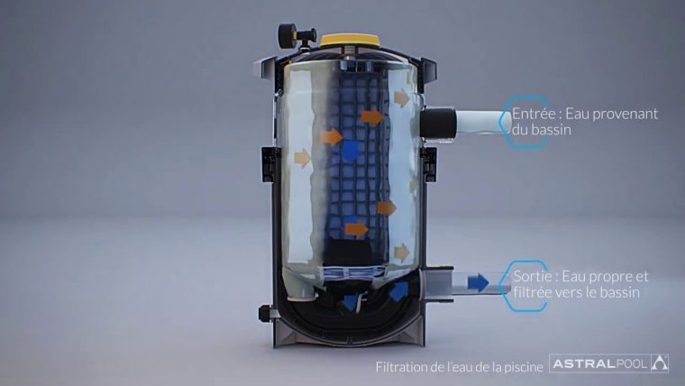 Filtre À Cartouche Pour Piscines Nanofiber Astralpool serapportantà Filtre A Cartouche Pour Piscine