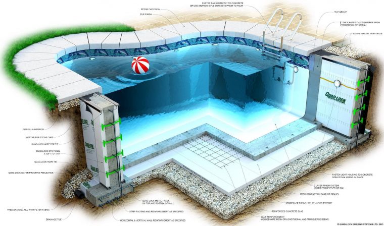 Havuz Inşaatı Nasıl Yapılır, Yüzme Havuzu Detayları ... pour Self Piscine