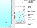 Infinity Pool Construction Details - Google Search #piscina ... dedans Evaporation Piscine
