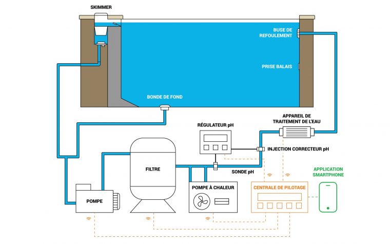 Schéma De Filtration D'une Piscine - Plan De Montage - Guide ... concernant Schema Local Technique Piscine