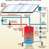 Single-Tank Solar Water Systems | Home Power Magazine ... destiné Chauffe Eau Solaire Piscine