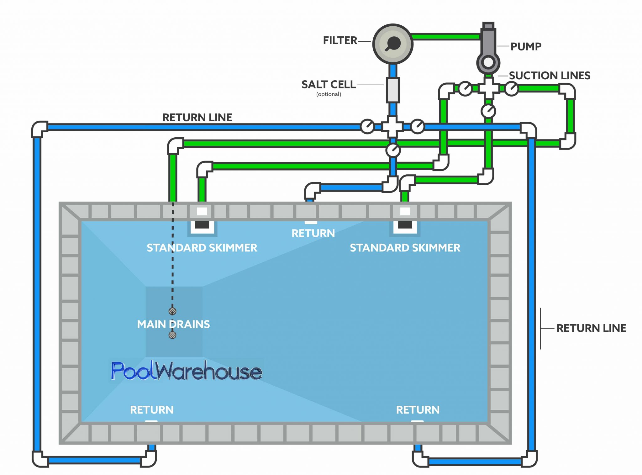 Pool Filter Plumbing Diagram