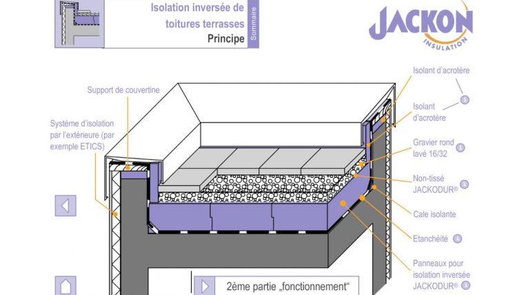 Jackodur Toiture Inversée - Principe De Construction dedans Acrotere Toiture Terrasse