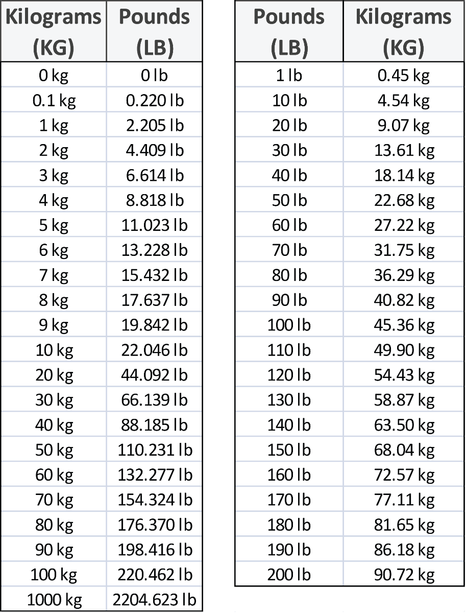 1 newton meters = 0.10197162129779 kilogram meters using. Ã©quivalent poids lb et kg â Ericvisser