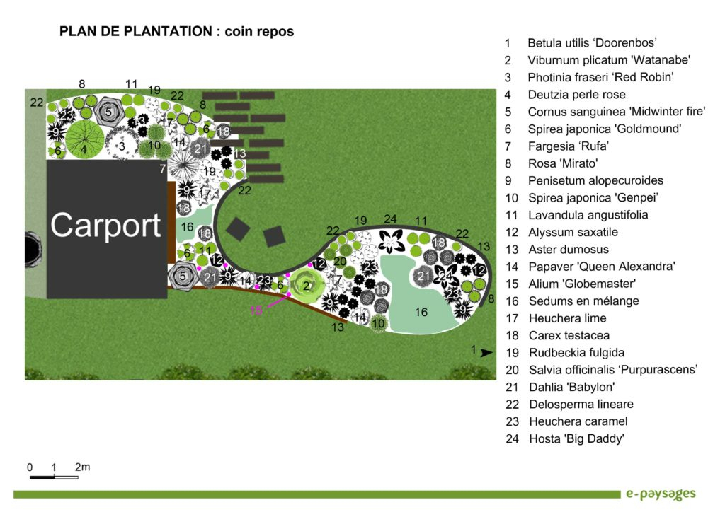 Plan De Jardin Un Outil Essentiel Pour Votre Am Nagement Tout