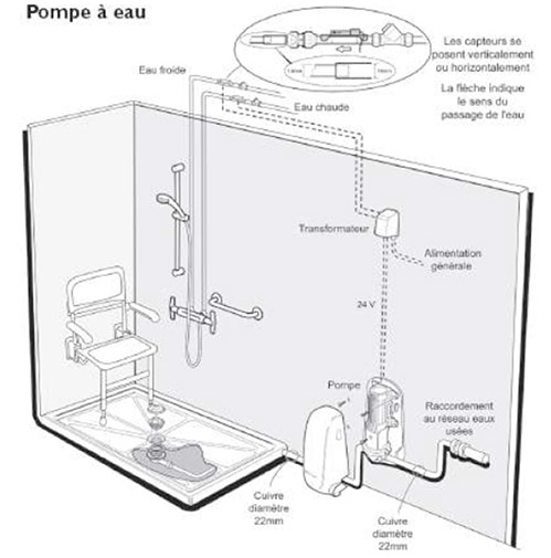 Sbtp 94 - La Plomberie, C'Est Notre Métier Douche Séniors ... concernant Douche Handicapé Dimensions