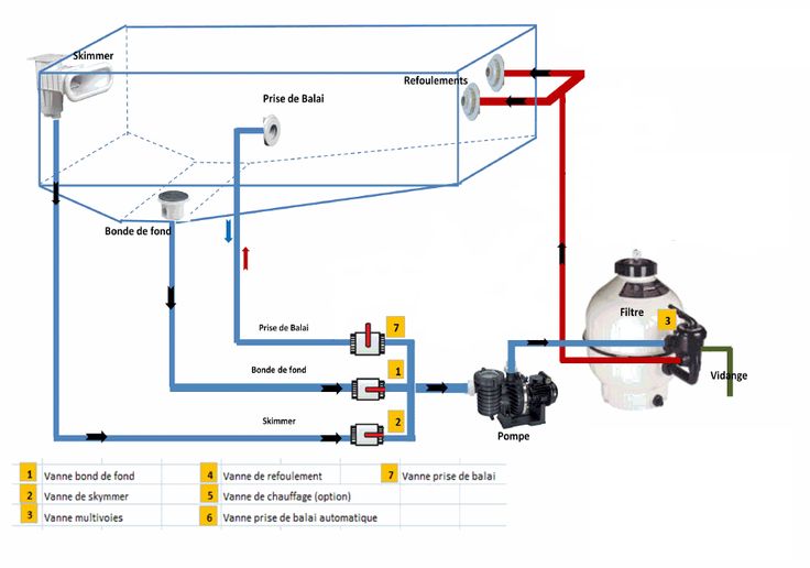 prise d'air pompe piscine
