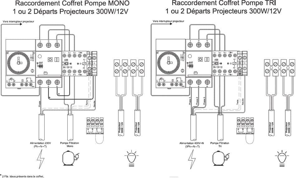 Coffret De Filtration 1 Projecteur avec Horloge Encastrable Pour Boitier Piscine Djinn