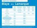 Les Horaires Et Tarifs Du Bac(Ferry) Royan-Le Verdon - Blaye-Lamarque ... concernant Horaire Et Tarif Palmilud