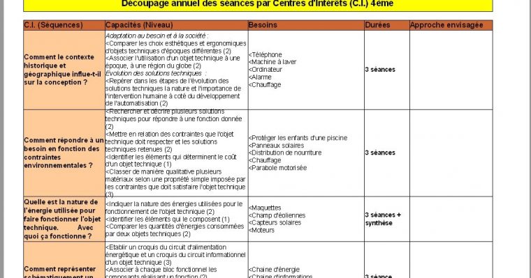 cours de techno 4ème