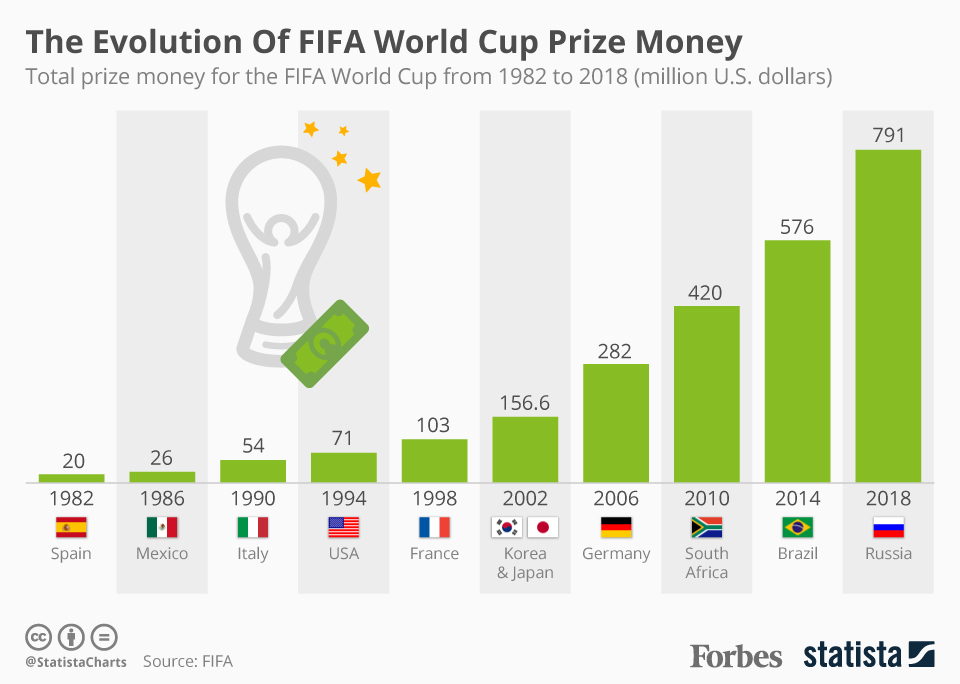 get-fifa-world-cup-2022-chart-pics-prefierofernandez