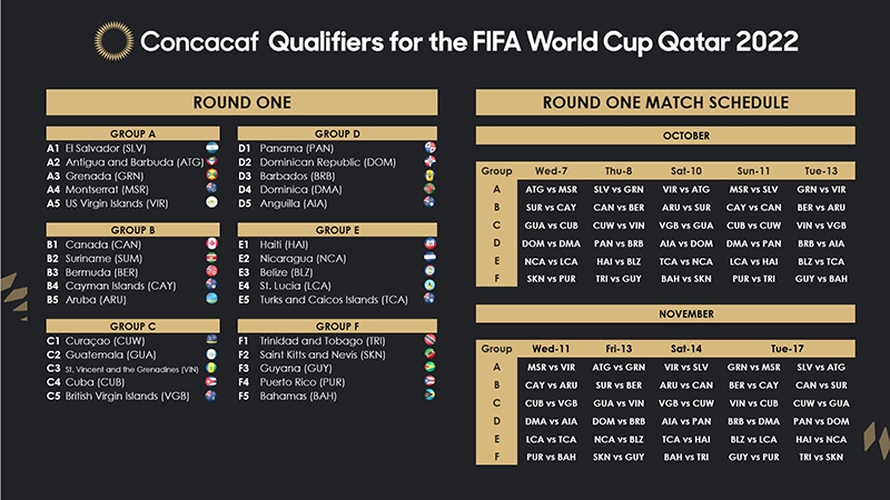 England, iran, usa, wales ; Cool Fifa World Cup 2022 Concacaf Qualifiers Ideas Â· News
