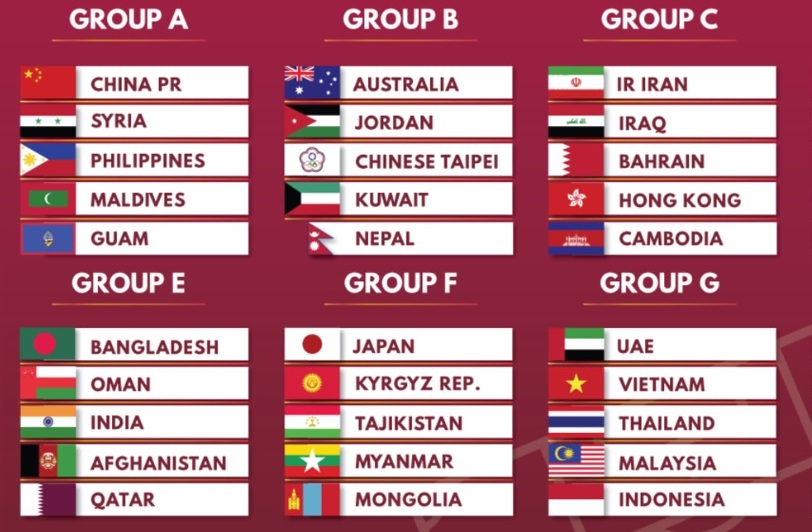 Fifa world cup qatar 2022™ qualifiers. The Best Fifa World Cup 2022 European Qualifiers Ideas Â· News