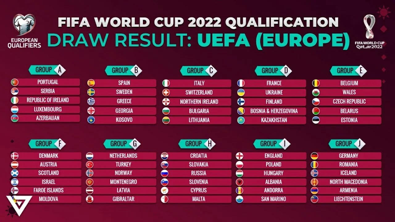 Sweden 1958, chile 1962, … List Of Europe Qualifying World Cup 2022 References Â· News