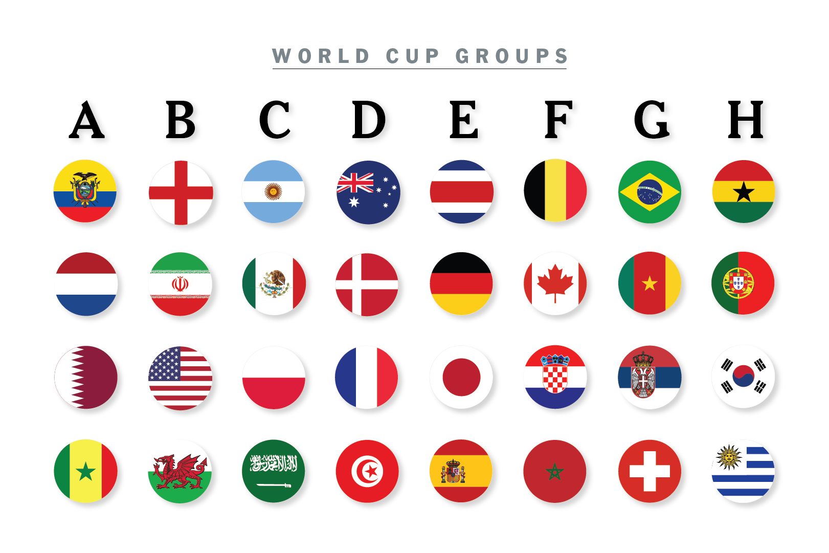 Download Qualifying Groups For World Cup 2022 Gif  Prefierofernandez