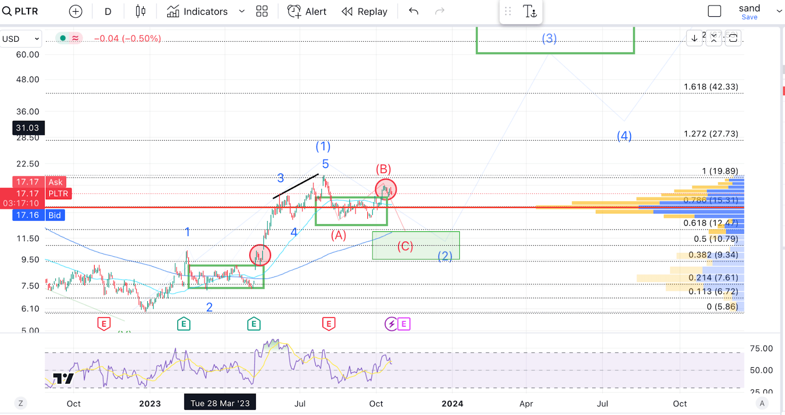 Palantir: Tesla Moment Imminent Ahead Of Q3 (NYSE:PLTR) | Seeking Alpha