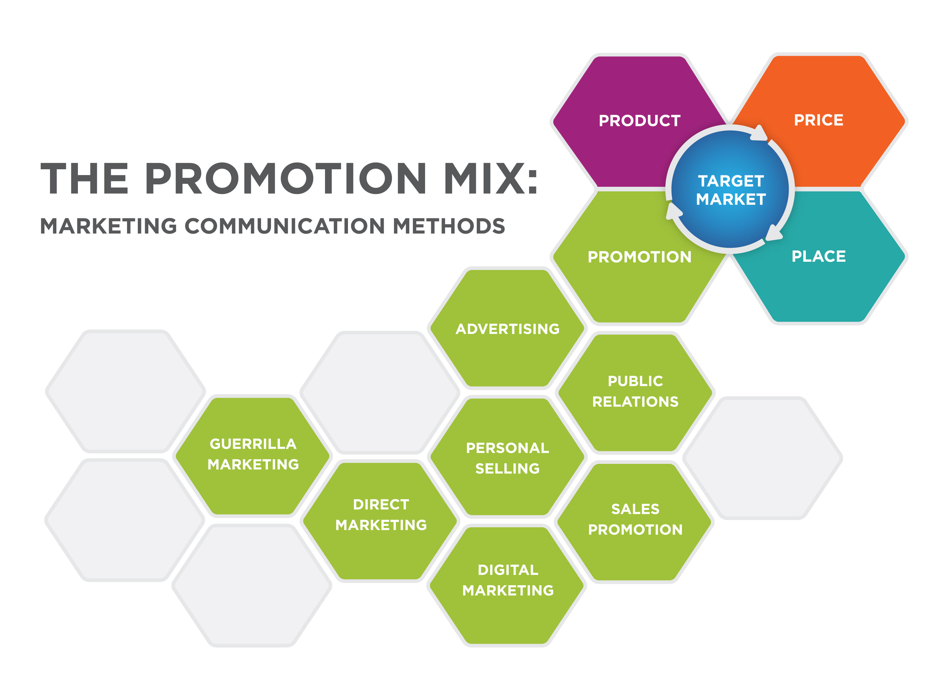  Reading: Integrated Marketing Communication (IMC) Definition 