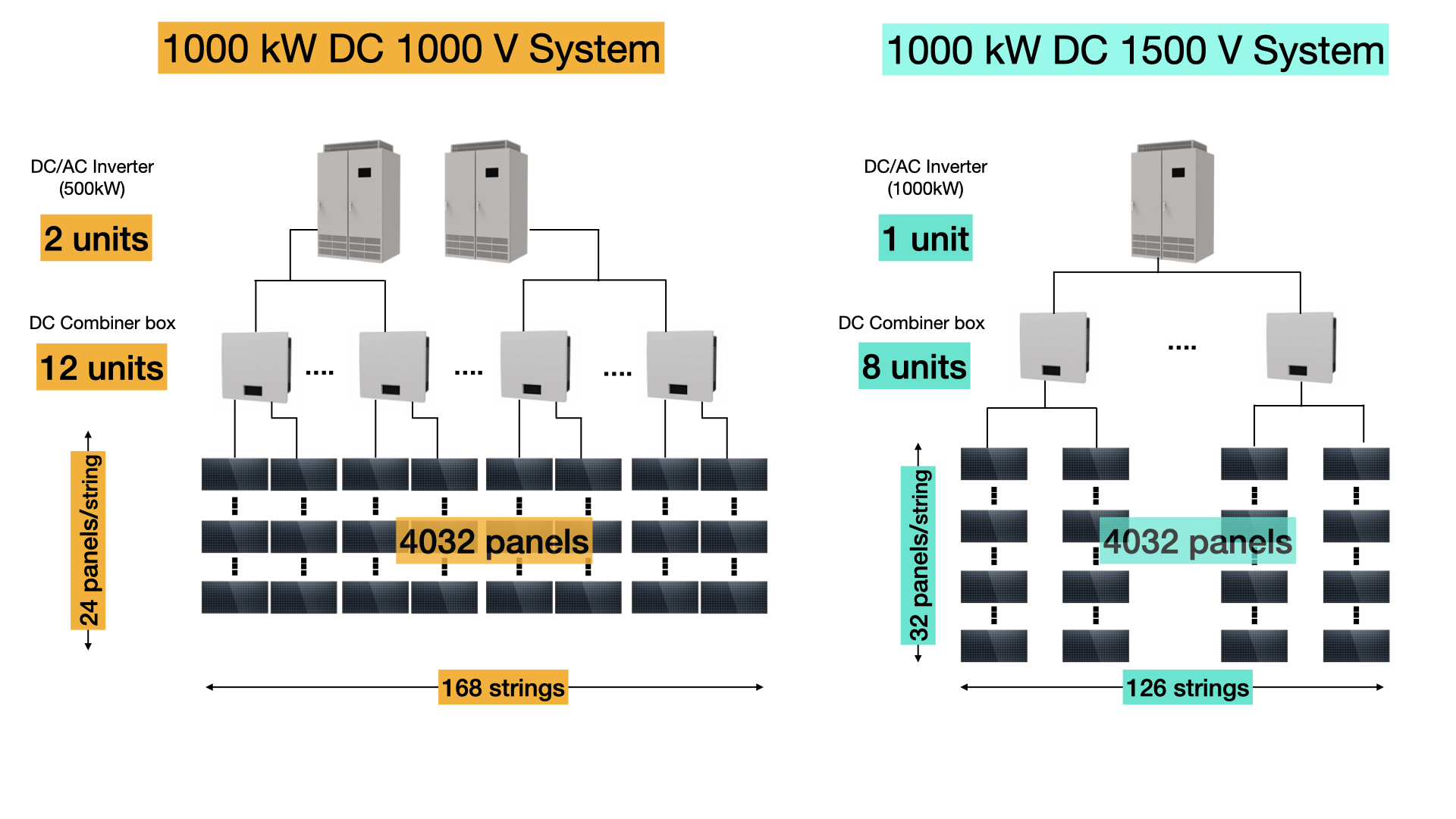  The Reasons for Voltage Increases in Solar PV Systems and Anticipated Motiv 
